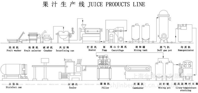 厂家供应果汁饮料生产线,苏打水设备,果汁饮料生产线设备